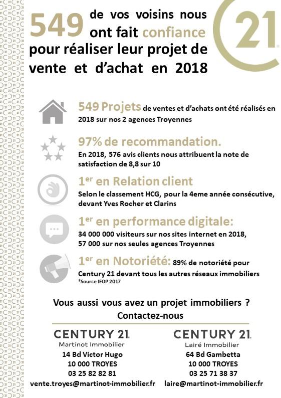 VENTES TROYES